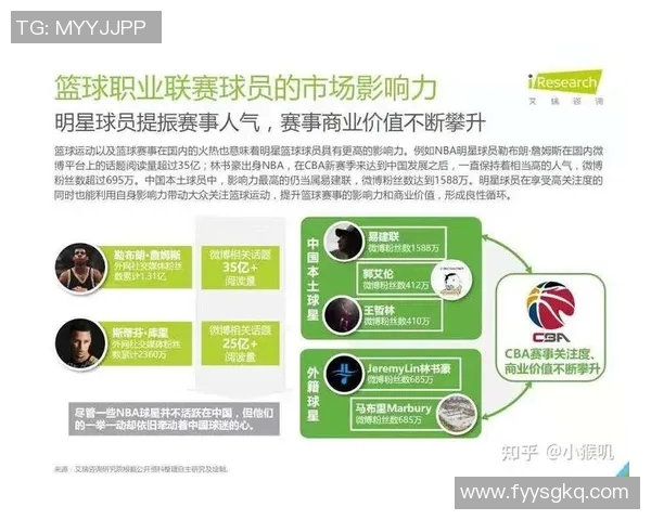 篮球明星收益揭秘：从场上表现到商业价值的全景分析